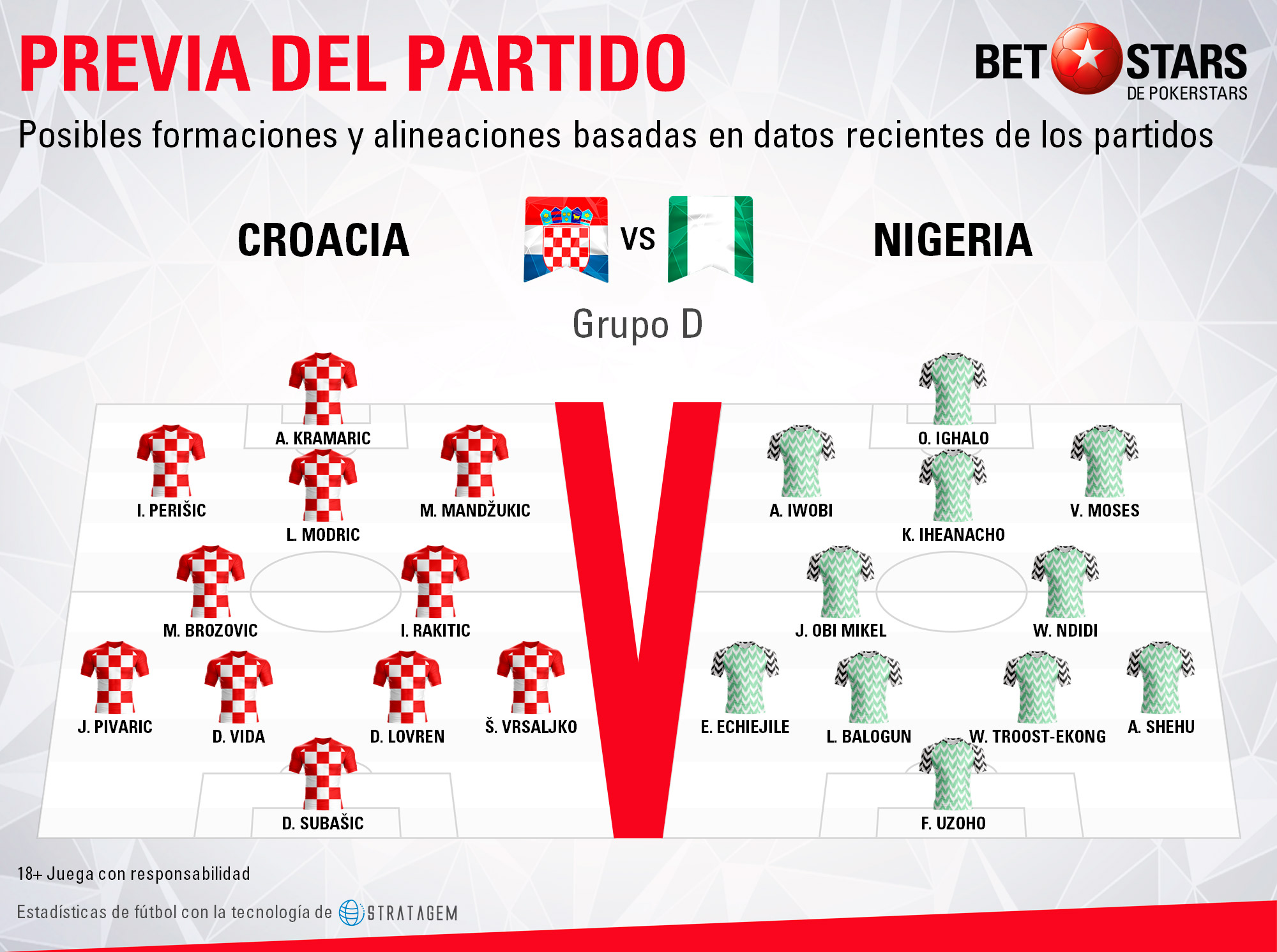BetStars Croacia vs Nigeria 07 BetStars, Croacia vs Nigeria, pronosticos deportivos, grupos mundial 2018, clasificacion mundial 2018, mundial rusia 2018, grupos del mundial 2018, copa del mundo 2018, clasificatorias rusia 2018, clasificacion mundial europa 2018, apuestas mundial rusia, pronosticos mundial, pronosticos rusia 2018, apuestas 2018,